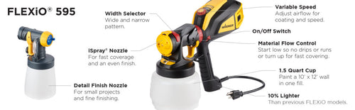Wagner FLEXiO 595 Sprayer