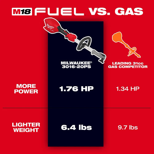 Milwaukee M18 FUEL™ Power Head w/ QUIK-LOK™