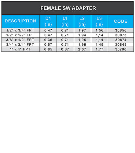 PEXLOCK Female Adapter (3/4)